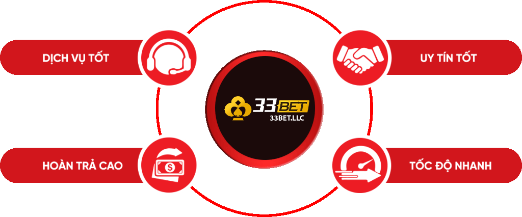 Sản phẩm cá cược của công ty game Betvip - Betvip
